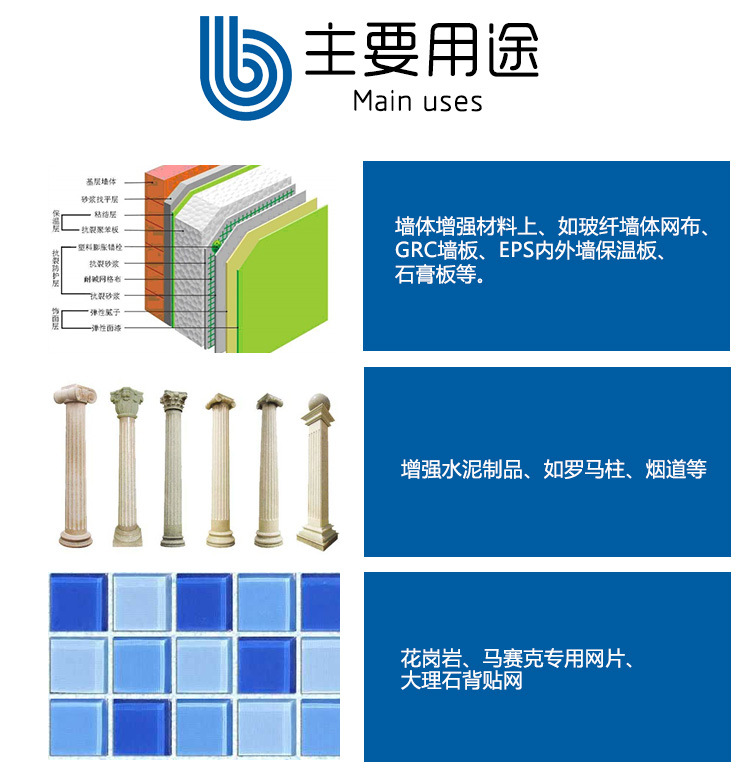 玻璃纖維網(wǎng)格布、自粘帶的主要用途-1
