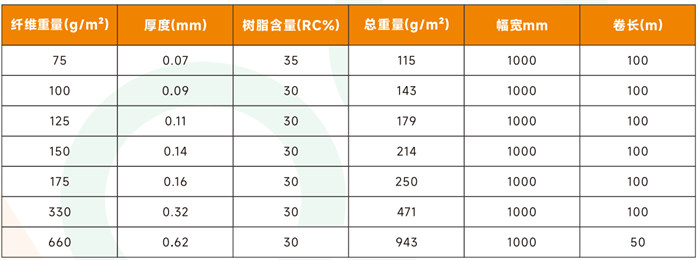 單向玻纖預浸料 高強度玻璃纖維預浸布多規(guī)格 體育運動器材/船舶/汽車/風電用高性能玻纖預浸料產(chǎn)品規(guī)格參數(shù)