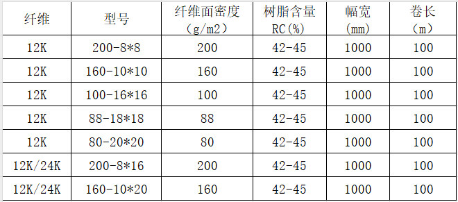 碳纖維展寬預(yù)浸料 12K/24K碳纖維展寬預(yù)浸布多規(guī)格 運(yùn)動器材/箱體/樂器盒用碳纖維環(huán)氧預(yù)浸料規(guī)格參數(shù)